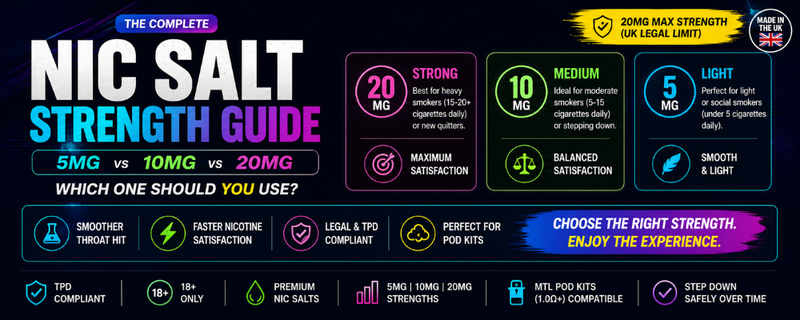 Nic Salt Strength Guide: 5mg, 10mg, 20mg. Which should you choose